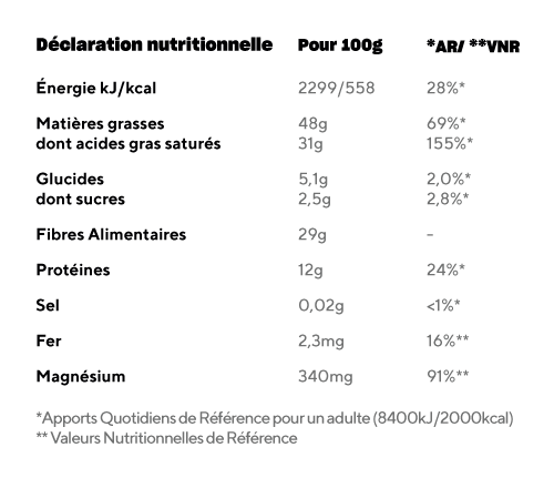 Tabela Nutricional - Pépites de Cacao